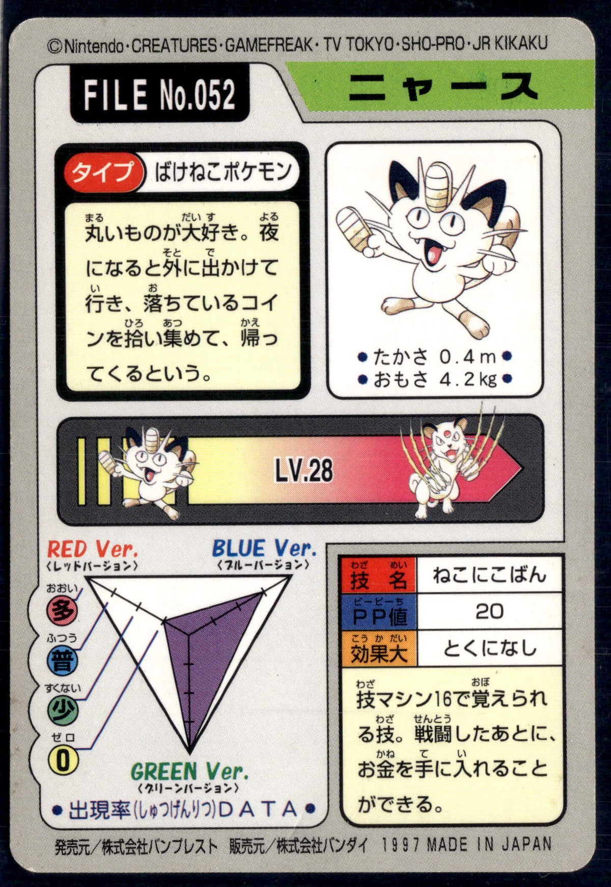 25822 Auction 052 Meowth Pokemon Card 1996 BANDAI Nintendo GAME FREAK ...